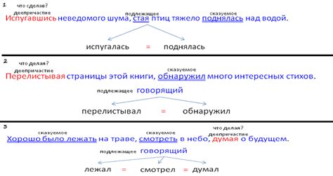 Различия между деепричастием и причастным оборотом