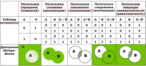 Различия между исключающим или и или в логических операциях