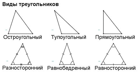 Различия между остроугольным и тупоугольным треугольниками