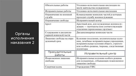 Различия между подготовительными работами и финальной отделкой