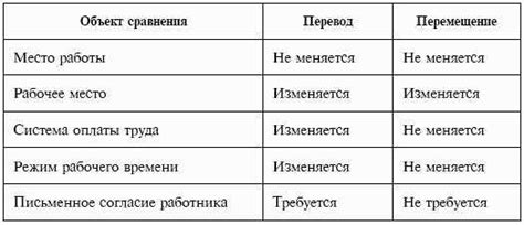 Различия между простым и однообразным перемещением