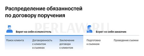 Различия между самозанятым по договору поручения и фрилансером