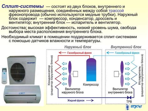 Различия между сплит-системой и другими системами кондиционирования