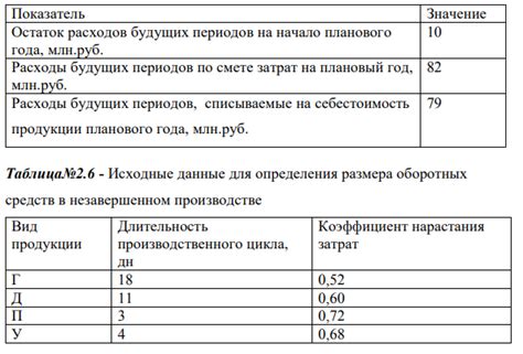 Различия средств труда и предметов труда