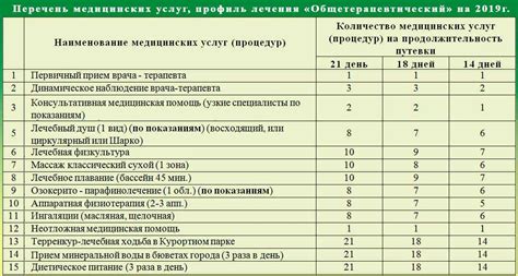 Различные виды медицинских проверок для сварщиков: необходимые и дополнительные