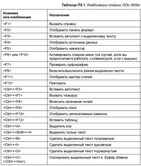 Различные клавиатурные сочетания