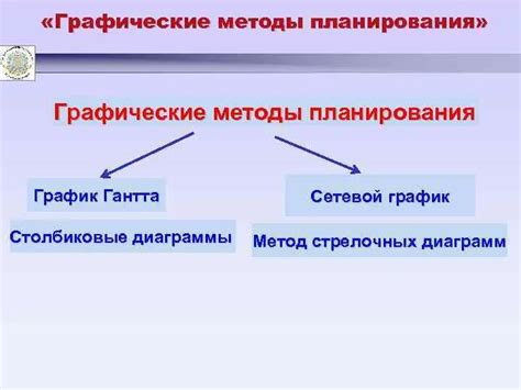 Различные методы вычисления частоты из графического представления