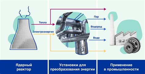 Различные области применения