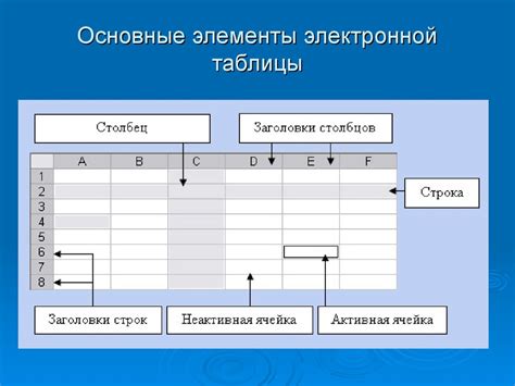 Различные основные элементы