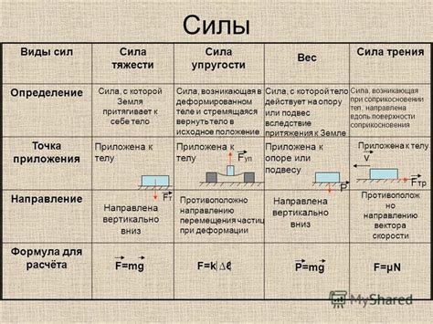 Различные типы мест силы