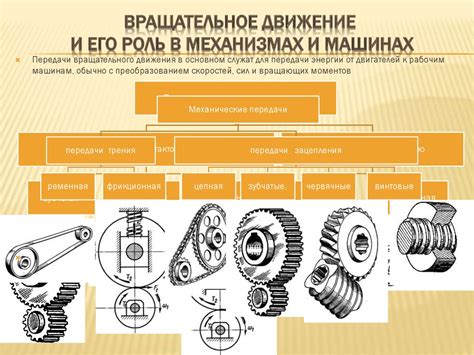 Различные типы механизмов передачи и их особые характеристики