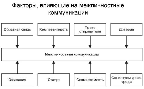 Различные типы птичьей коммуникации