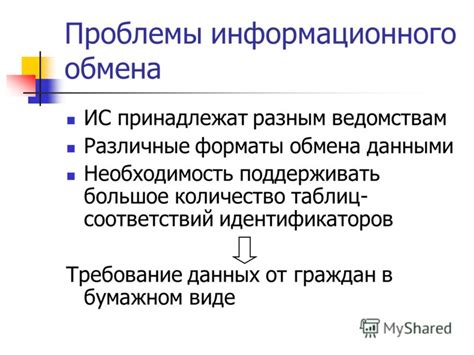 Различные формы информационного обмена