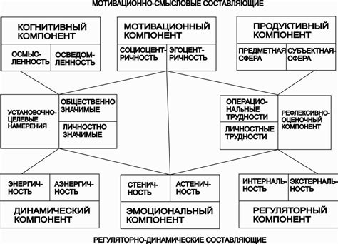 Различные ценности и убеждения