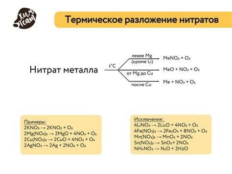 Разложение