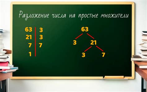 Разложение чисел 36 и 125 на простые множители