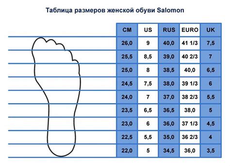 Размерная сетка обуви: как пользоваться