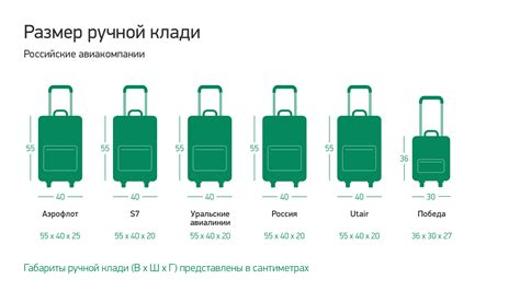 Размеры и форма багажа