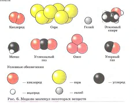 Размеры и формы молекул