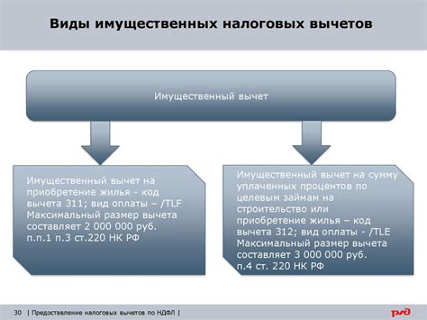 Размеры налоговых льгот и вычетов