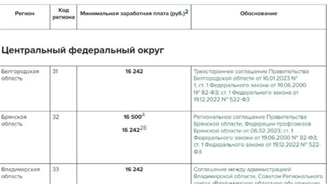 Размер заработной платы