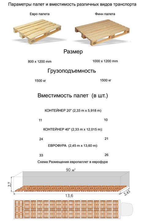 Размер и вместимость плавсредств