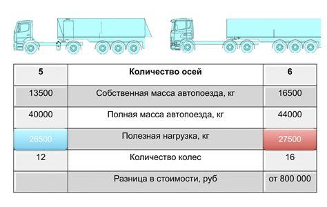 Размер и нагрузка