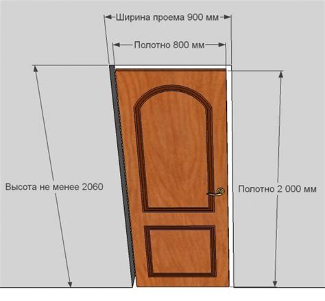 Размер и тип дверного проема