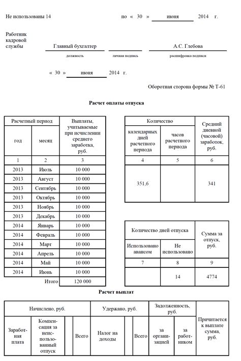 Размер компенсации за учебный отпуск