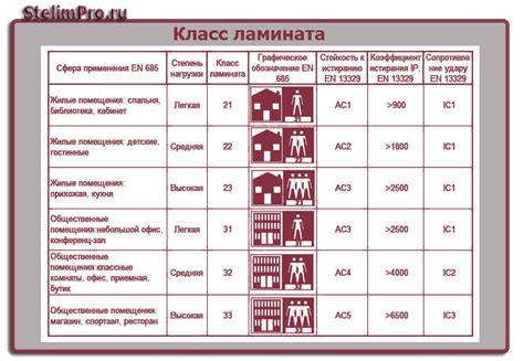 Разница между различными классами