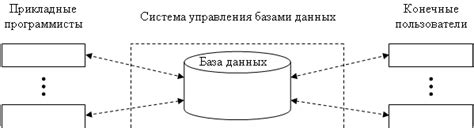 Разница между серверами и клиентами