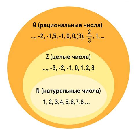 Разница между числами