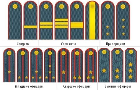 Разновидности погонов по званиям