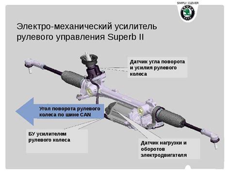 Разновидности усилителей рулевого механизма