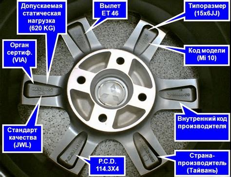 Разнообразие вылета дисков