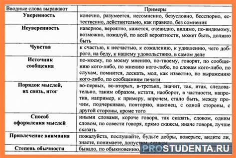 Разнообразие значений и использование слова "кидать"