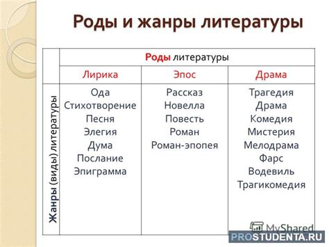 Разнообразие и особенности литературных жанров