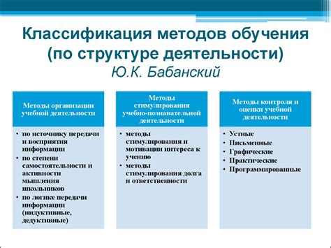 Разнообразие методов обучения и использование различных источников