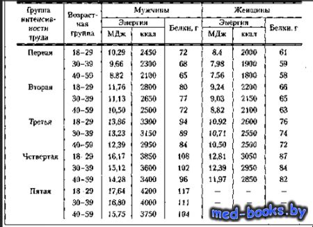 Разнообразие питания в зависимости от возраста