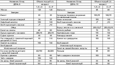 Разнообразие питания малыша в полугодовалом возрасте