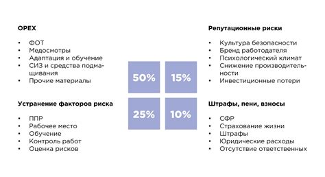 Разнообразие портфеля для минимизации рисков