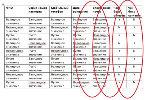 Разнообразие примеров граничных значений в математике