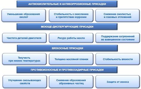 Разнообразие присадок и их уникальные функции