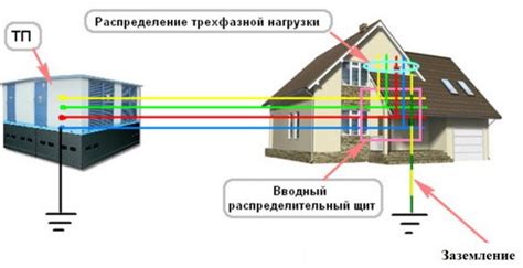 Разнообразие способов заземления