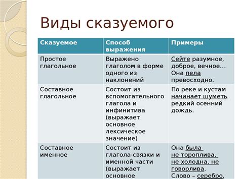 Разнообразие частей речи в роли сказуемых в предложениях