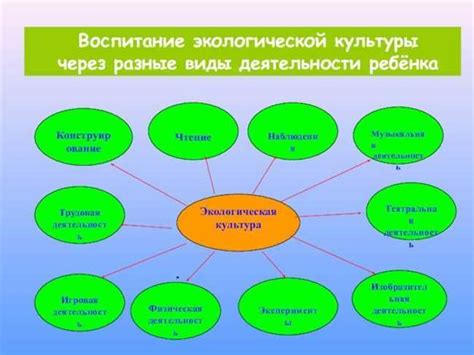 Разнообразные виды активностей