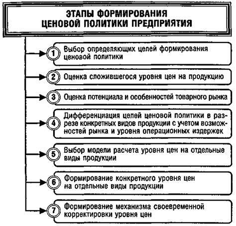 Разнообразные механизмы воздействия государства на формирование ценовой политики