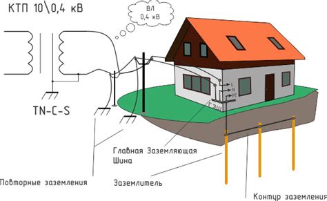 Разнообразные подходы к заземлению в электротехнике