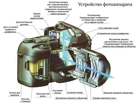 Разнообразные режимы фотокамеры и их применение в различных ситуациях