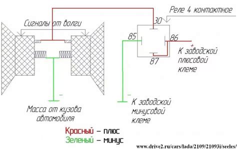 Разнообразные способы установки автомобильного сигнала